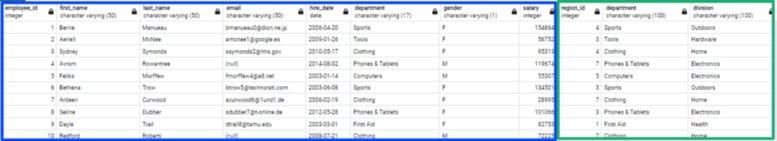 10 câu lệnh SQL ai cũng cần phải biết