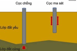 Xiên cộc là gì?