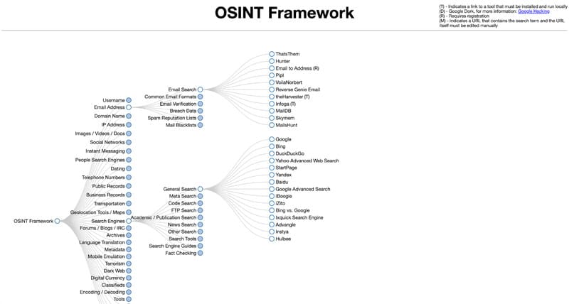 Top 10 công cụ OSINT dành cho Hacker