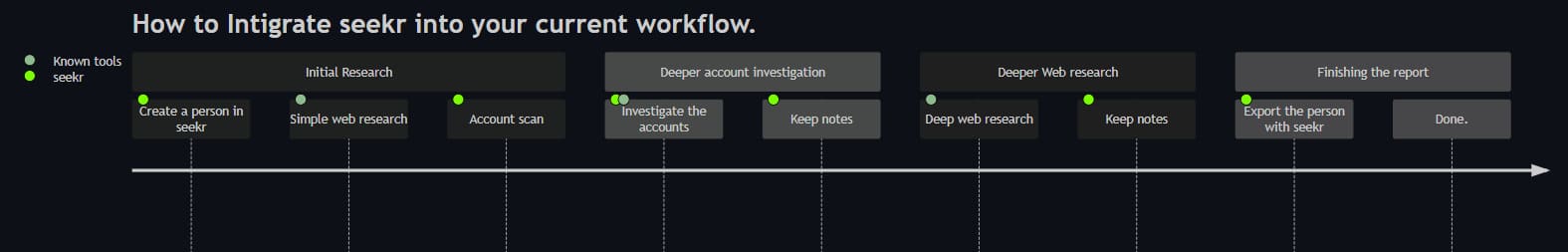 SEEKR: Bộ công cụ thu thập dữ liệu bằng OSINT