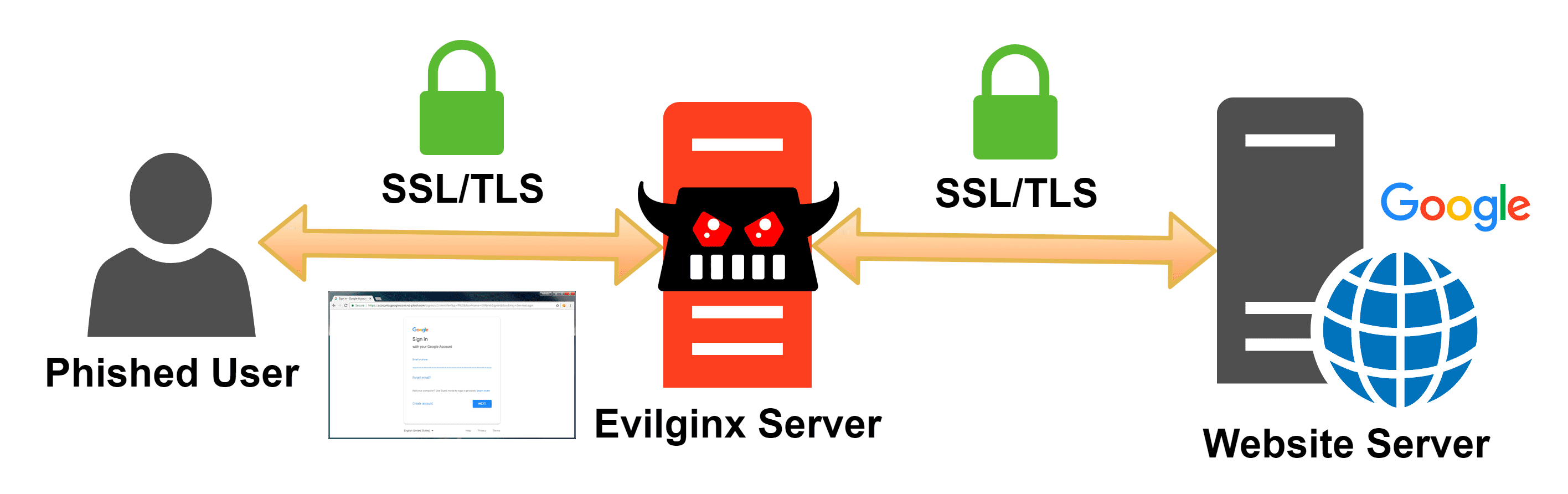 Demo tấn công Phishing với Evilginx2 và cách phòng tránh 13