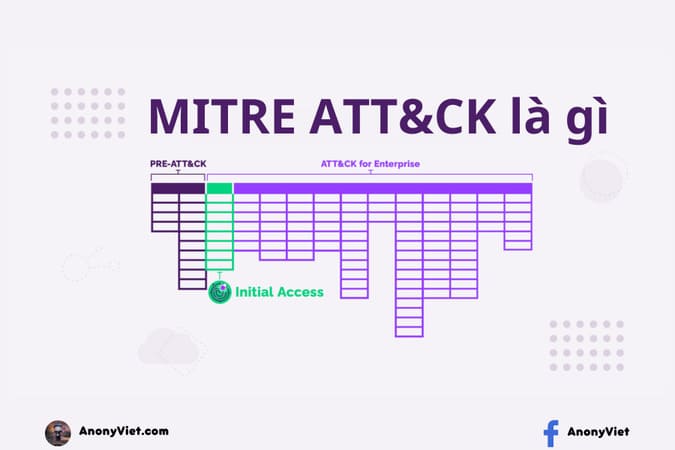 Cách quét lỗ hổng hệ thống bằng MITRE ATTCK