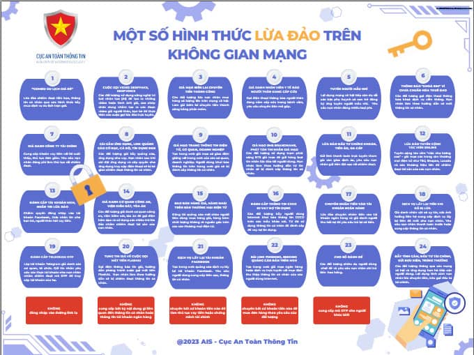 Cẩm nang nhận diện và phòng chống lừa đảo trực tuyến