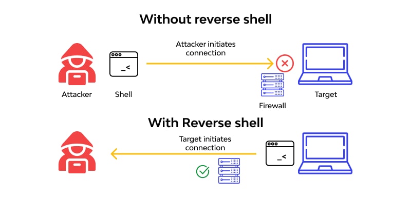 AnvRS - Công cụ Reverse Shell Bypass Antivirus 9