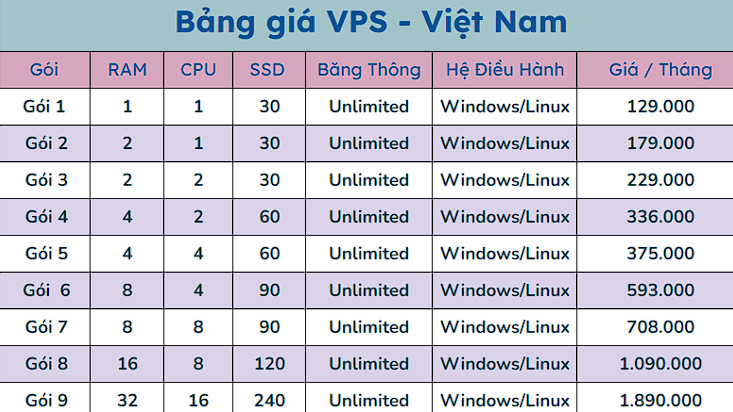 Sửa lỗi màn hình đen trên VPS   Không nhìn thấy Icon, thanh taskbar, chỏ chuột.