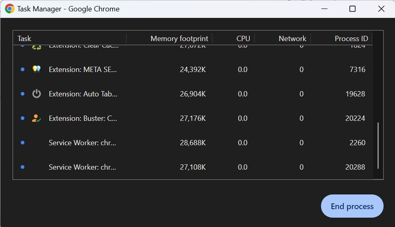 Which extension consumes the most RAM?