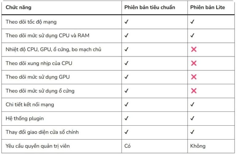 Monitor network speed on Taskbar with TrafficMonitor - AnonyViet ...