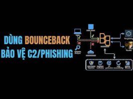 BounceBack: Shield protects C2/Phishing infrastructure from attacks