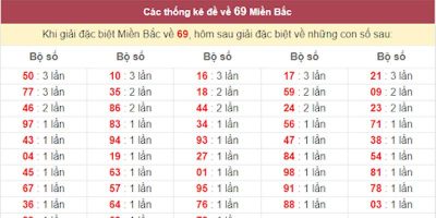 Tổng Hợp Kinh Nghiệm Từ Cao Thủ: Bạc Nhớ Đề Về 69 Hôm Sau Đánh Con Gì?