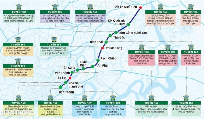 Detailed information about bus routes connecting to Metro stations