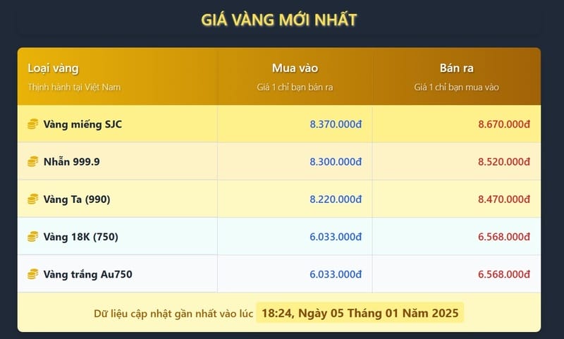 Vì sao nên dùng THONGKEVANG.VN?