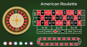 Cách chơi Roulette thắng đối thủ nhanh nhất