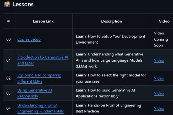 Tham gia khóa học AI của Microsoft để tạo ra các ứng dụng Generative AI 11 Khóa học AI của Microsoft gồm những gì?