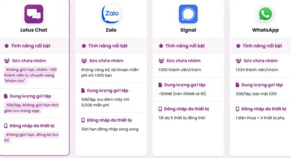 Giải mã sức hút của Lotus Chat: Ứng dụng đạt top 1 App Store 10 So sánh Lotus Chat với các ứng dụng khác