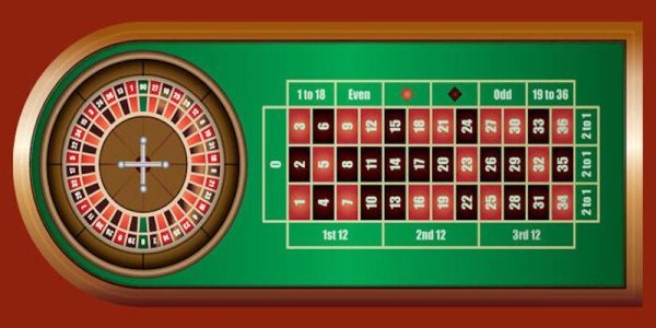 Luật chơi roulette tại nhà cái TK88