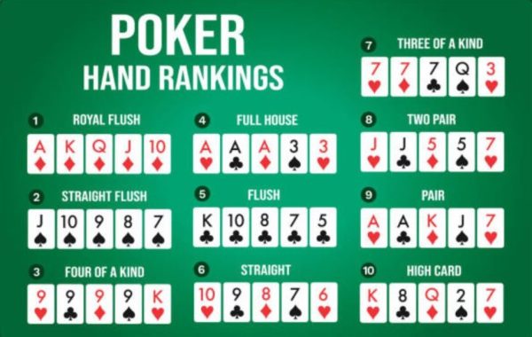 Các tay bài cơ bản trong poker