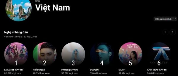 What is the difference in Youtube chart?