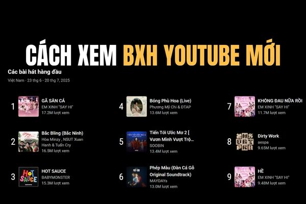 How to see the new YouTube chart, replacing the top trending has been “killed”