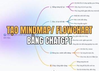 Cách tạo Mind Map và Flowchart bằng ChatGPT siêu đơn giản 21 Cách tạo Mind Map và Flowchart bằng ChatGPT siêu đơn giản 15