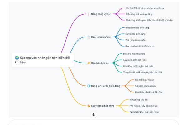 Cách tạo Mind Map và Flowchart bằng ChatGPT siêu đơn giản 13 Tạo Mind Map và Flowchart bằng ChatGPT