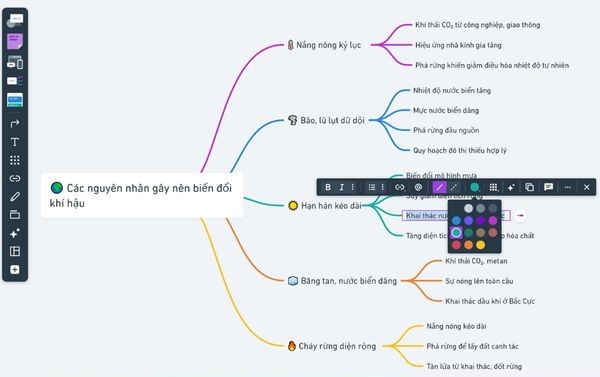 Cách tạo Mind Map và Flowchart bằng ChatGPT siêu đơn giản 14 Bạn có thể thay đổi màu sắc cho từng nhánh