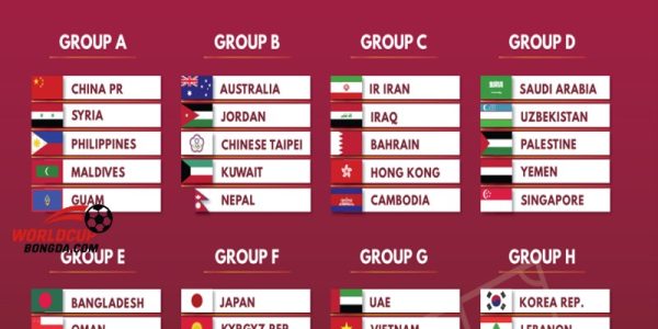 Thành phần các đội tuyển trong bảng C vòng loại UEFA