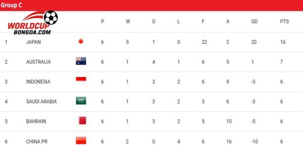 UEFA Vòng Loại World Cup 2026: Cục Diện Bảng C Có Bất Ngờ? 1