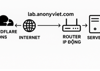 Cách cấu hình IP động như IP tĩnh với Cloudflare để làm Lab tại nhà 26 Cách cấu hình IP động như IP tĩnh với Cloudflare để làm Lab tại nhà 12