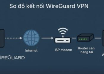Cách Fix lỗi Wireguard Client không ra được Internet khi NAT 2 lần 25 Cách Fix lỗi Wireguard Client không ra được Internet khi NAT 2 lần 11