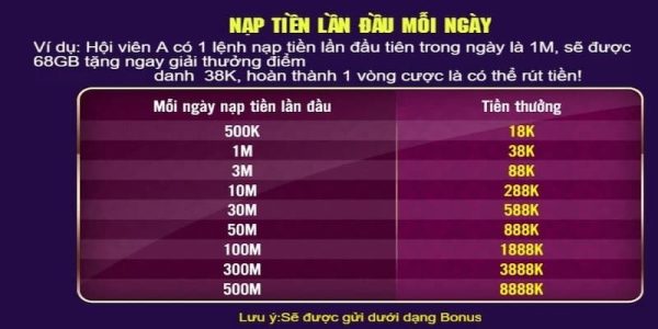 Cách nhận khuyến mãi nhanh chóng, thuận tiện