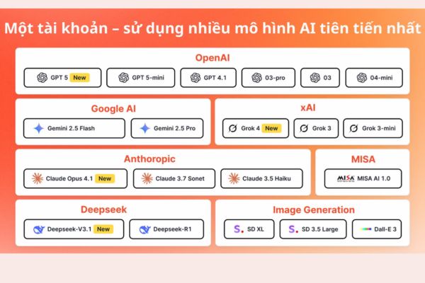 Giải pháp AMIS OneAI cho tổ chức và doanh nghiệp