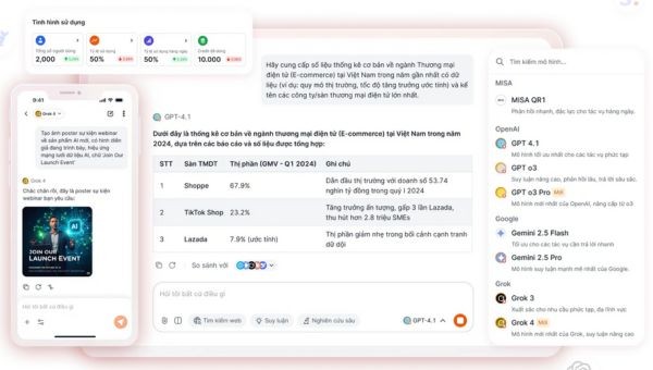 Bảo mật dữ liệu và an toàn thông tin