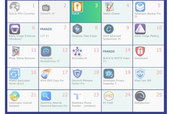Lịch trình săn quà của Christmas Advent Calendar Giveaway