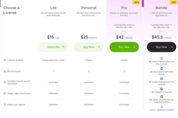 Các gói dịch vụ và chi phí