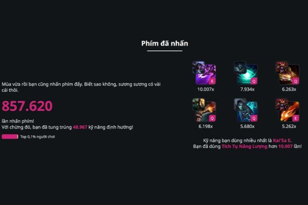 Những chỉ số độc lạ và hài hước