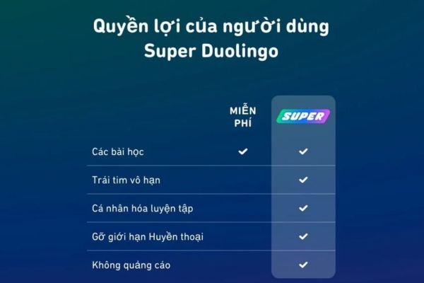Cách nhận ưu đãi 1 tháng Super Duolingo miễn phí 13 So sánh tài khoản thường và Super Duolingo