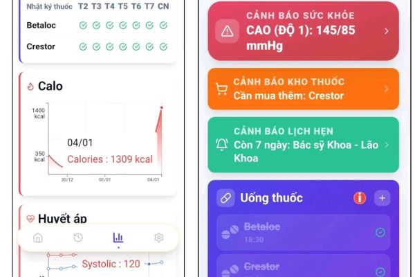 Theo dõi chỉ số sinh tồn và bệnh mạn tính