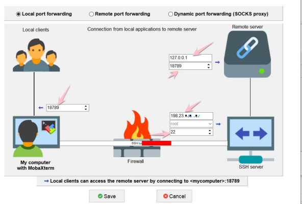 Chi tiết thông số cấu hình SSH Tunnel Forwarding