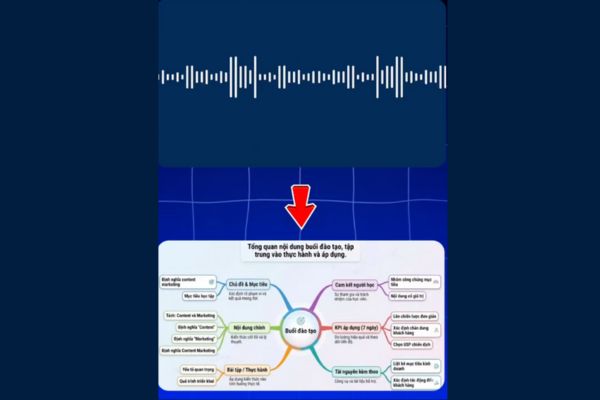 5 công cụ AI làm video người mẫu AI - Tạo nhân vật nữ đẹp AI Tiktok 14 Remin - Tạo sơ đồ tư duy từ âm thanh