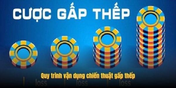 Quy trình vận dụng chiến thuật gấp thếp