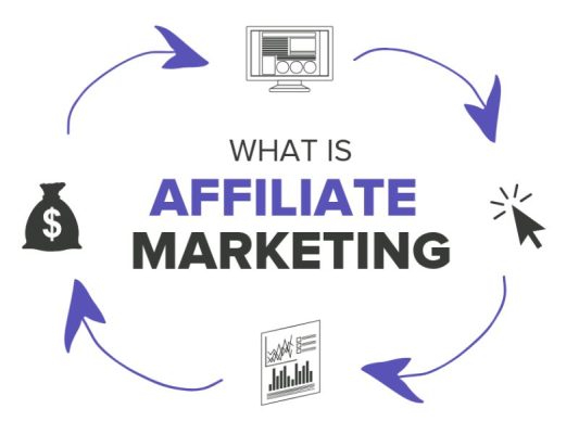 Các nền tảng affiliate marketing uy tín tại Việt Nam dành cho người mới bắt đầu 2