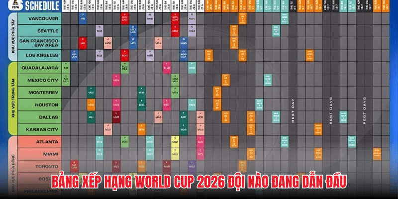 Bảng xếp hạng World Cup 2026 đội nào đang dẫn đầu