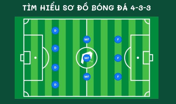 Cấu trúc sơ đồ 4-3-3 được nhiều HLV yêu thích