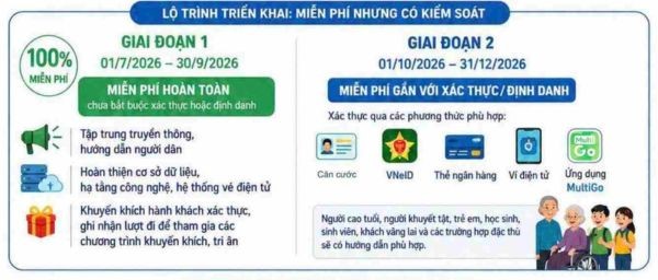 Instructions for taking free buses in Ho Chi Minh City from July 2026 6 The roadmap includes 2 phases