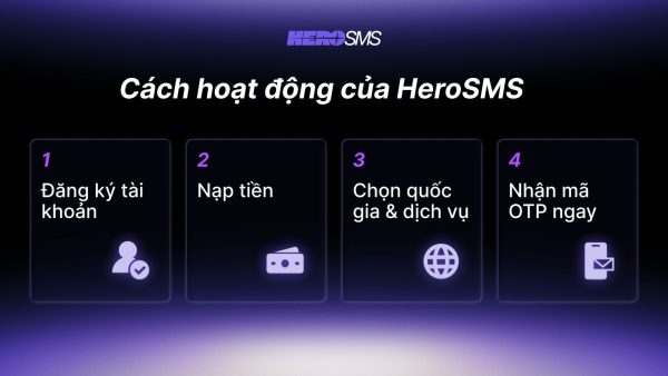 HeroSMS là gì? Cách thuê số điện thoại ảo nhận SMS OTP online không cần SIM