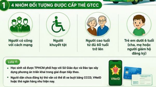 Hướng dẫn đăng ký thẻ đi Metro xe buýt miễn phí 11 Những ai được đăng ký thẻ đi Metro xe buýt miễn phí?