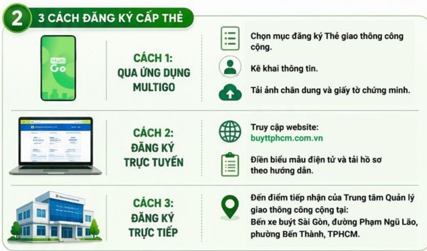 Hướng dẫn đăng ký thẻ đi Metro xe buýt miễn phí 14 Hướng dẫn 3 cách đăng ký thẻ đi Metro xe buýt miễn phí