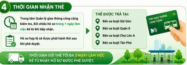 Hướng dẫn đăng ký thẻ đi Metro xe buýt miễn phí 15 Thời gian chờ đợi và cách nhận thẻ