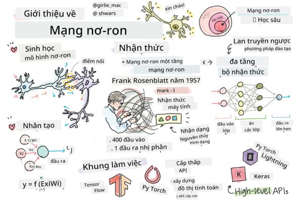 Lộ trình học tập của khóa học AI For Beginners miễn phí 