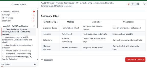 Khám phá lộ trình khóa học bypass phần mềm diệt virus và EDR